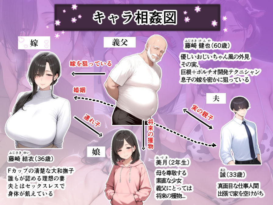 義父にポルチオ調教でNTRされた人妻が娘も巻き込んで親子丼で種付けされた話〜清楚妻・ゆい編〜 サンプル画像 2