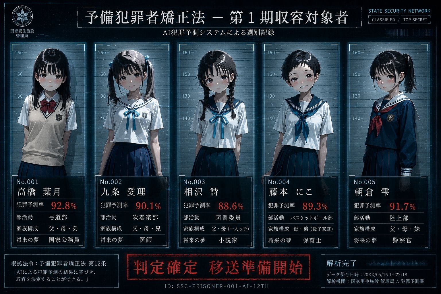 AI予測犯罪者の少女たち〜矯正施設観察記録〜｜ありゅ研究所 サンプル画像 9