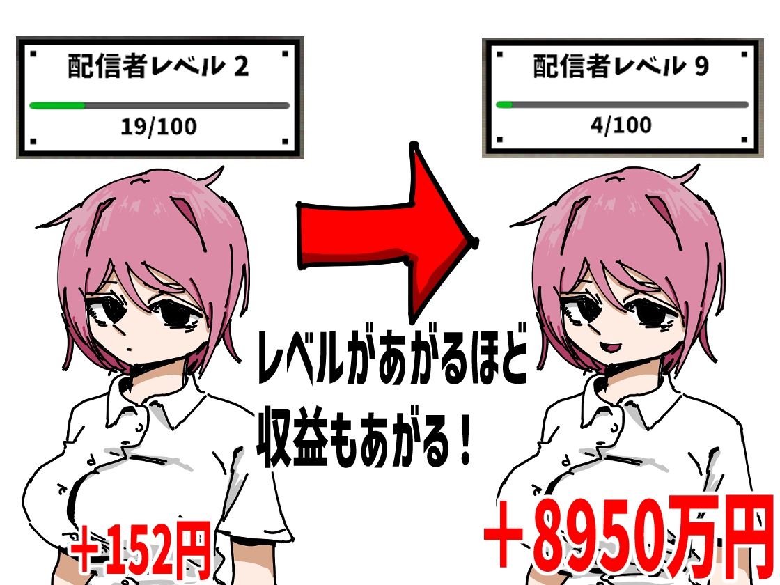 彼女を有名配信者にして優越感に浸る｜あららぎ茜（あかね） サンプル画像 2