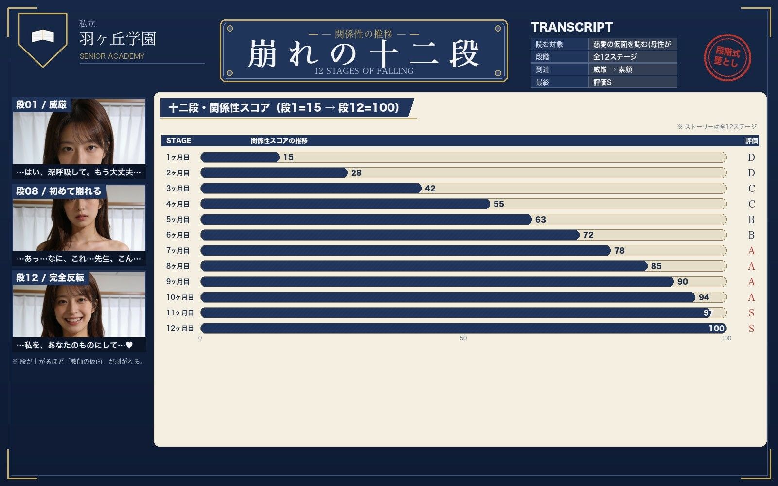 甘やかし養護教諭を保健室｜なまこっち サンプル画像 2