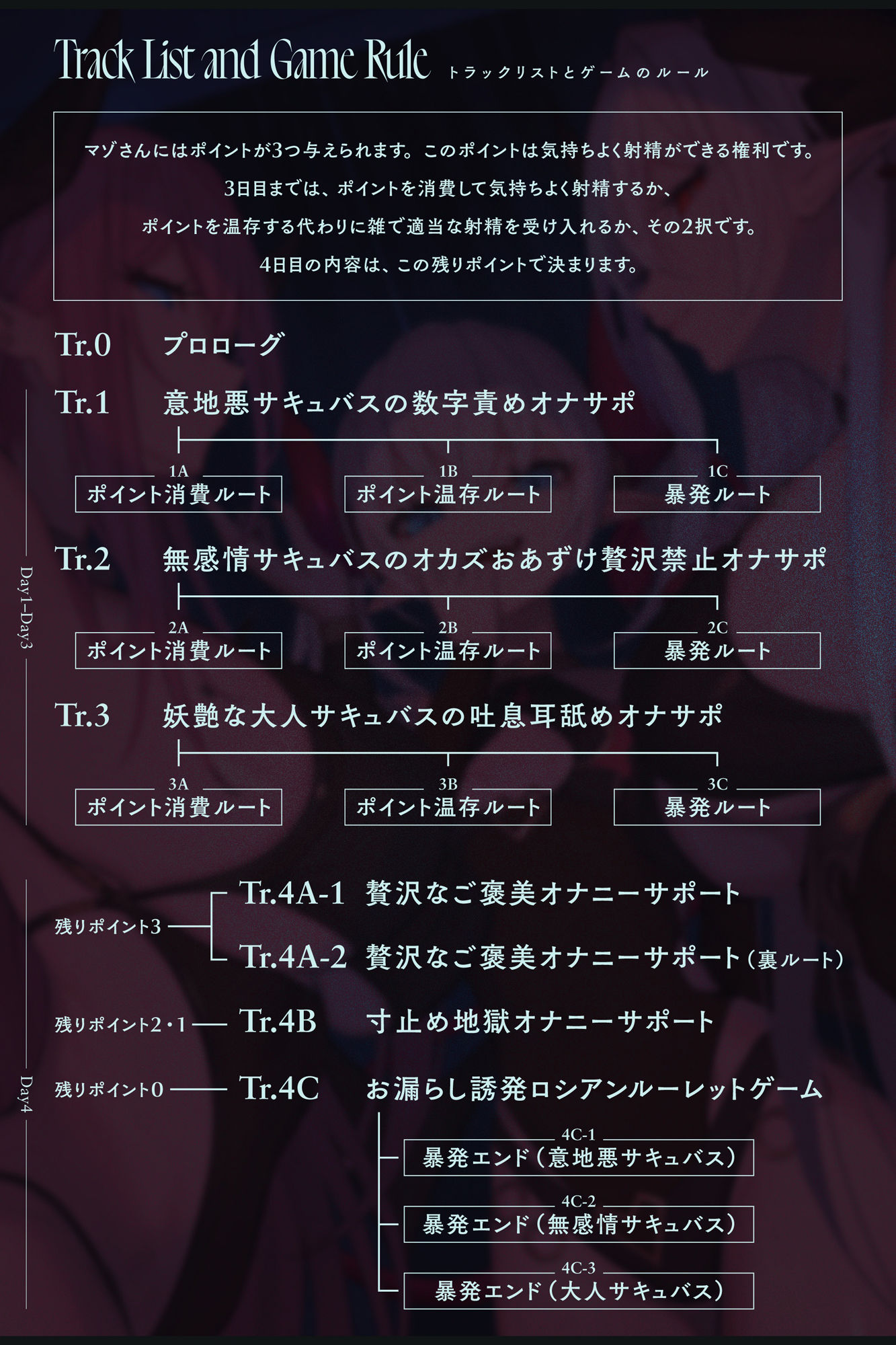 サキュバス勢揃いのオナサポ漬け搾精ゲーム【100作・5周年記念】 サンプル画像 6