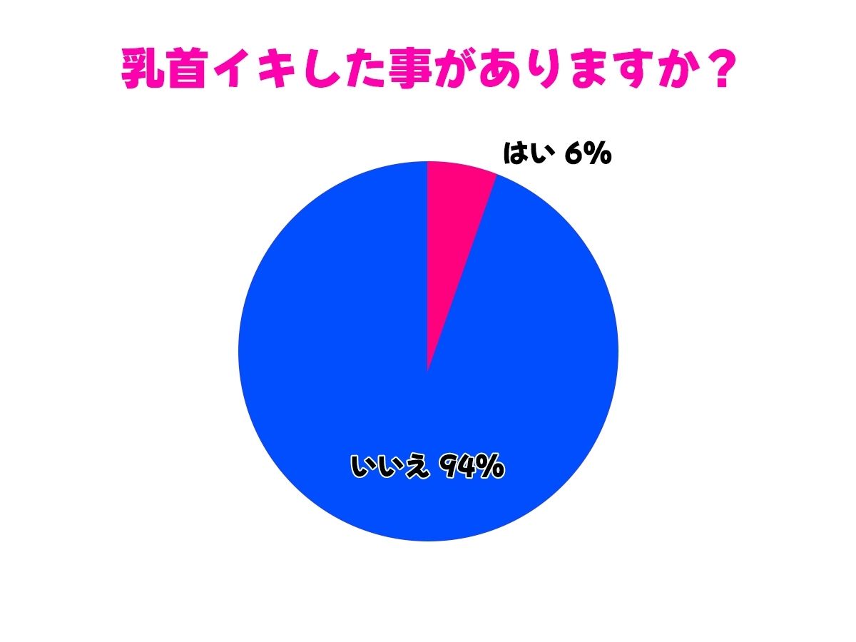 乳首射精しないと出られない部屋〜関西弁JKにイヤな顔されながら乳首責めされてイカされる〜【乳首責め・乳首開発・チクニー】 サンプル画像 4