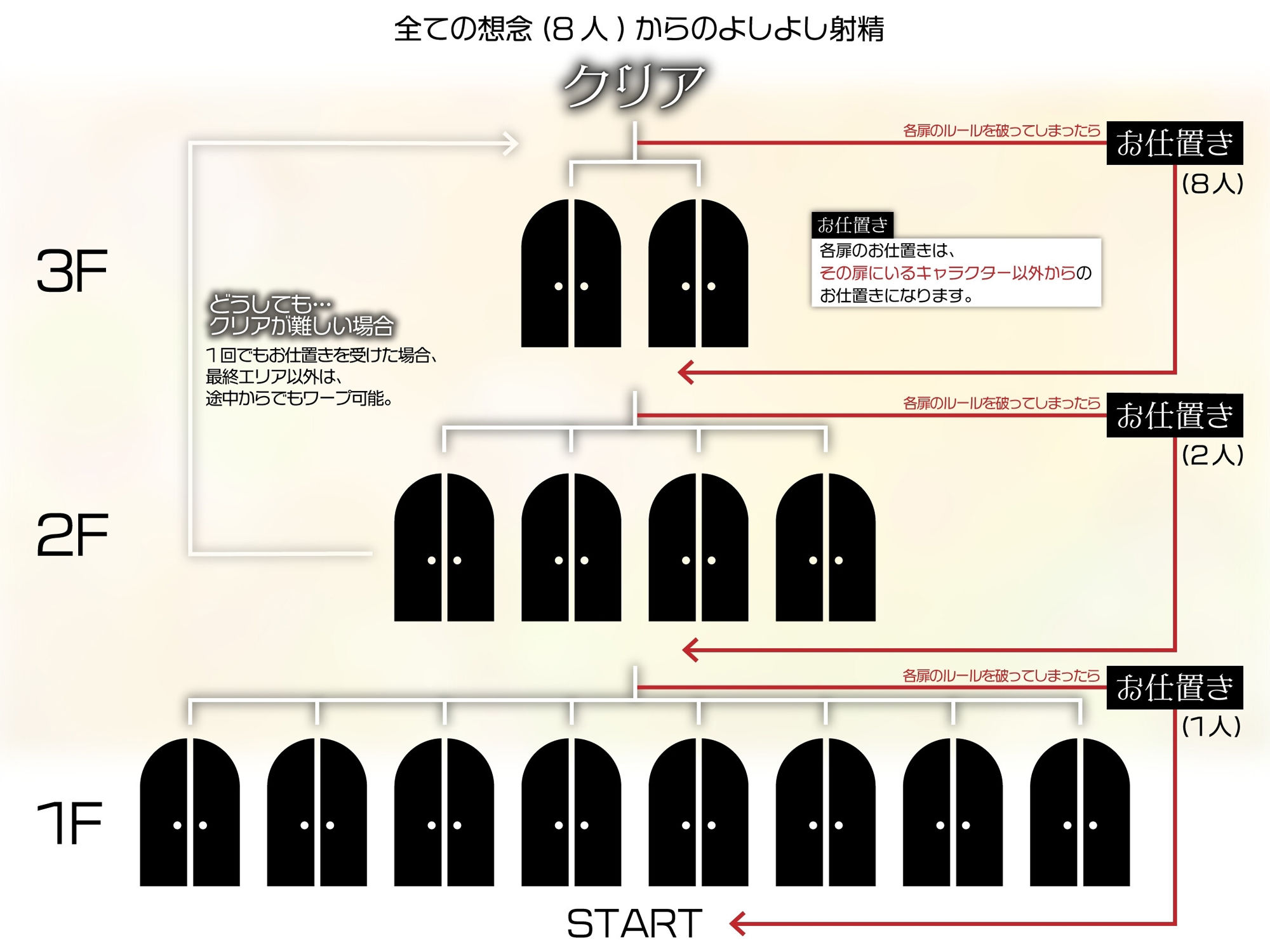 8つの想念-クリアできるまでループから抜け出せない?破滅覚悟のルート分岐オナサポ【KU100 高音質】 サンプル画像 5