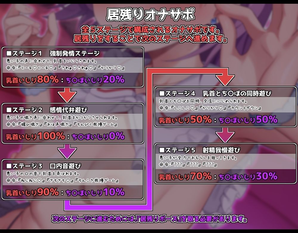 乳首いじりをやめないと終わらない居残りオナサポ  かりかり＆シコシコの精液熟成地獄へようこそ｜B-bishop サンプル画像 3