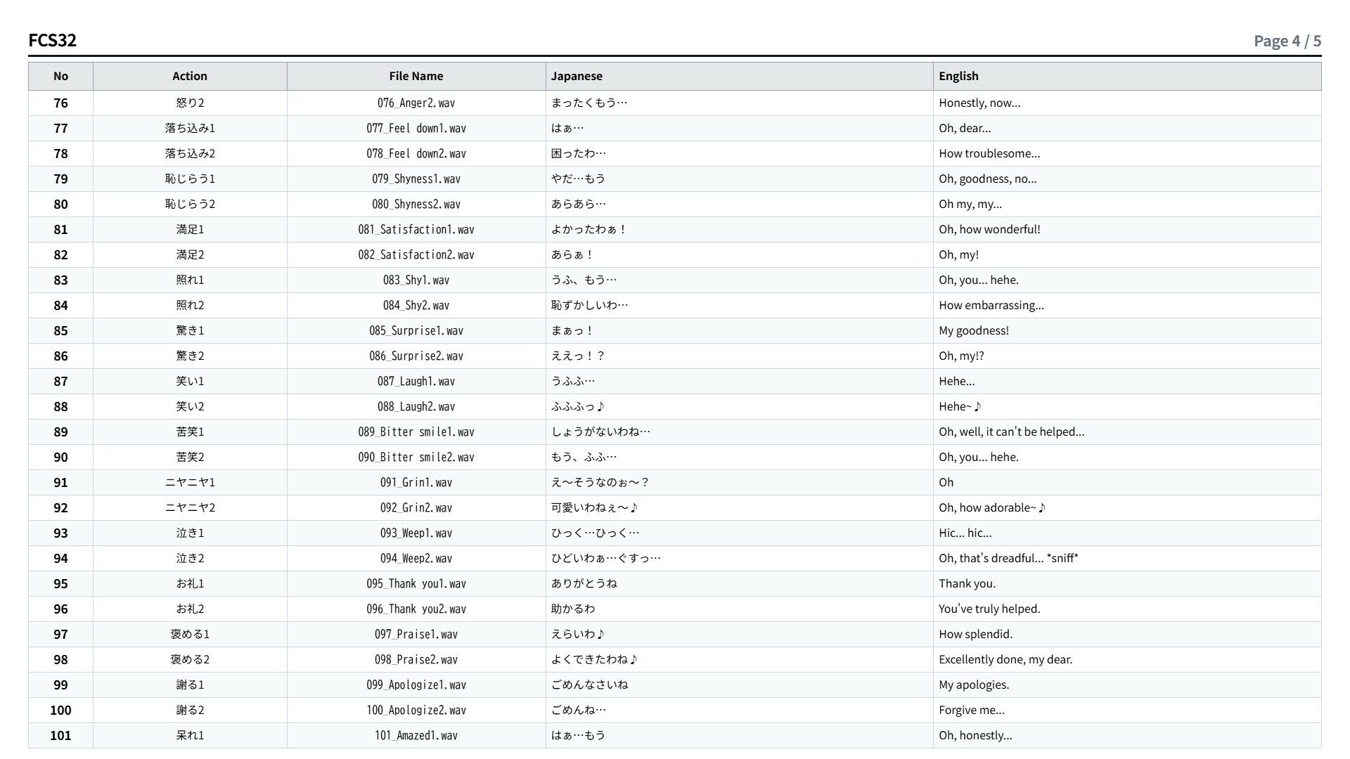 FCS32: Japanese Anime Voices｜ボイスレック サンプル画像 5
